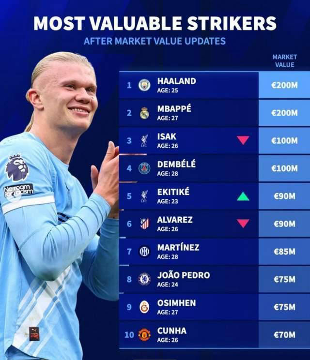 一日西甲动态：姆巴佩无碍将首发对阵拜仁，巴萨信心满满准备逆转